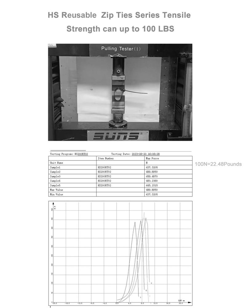 HS رباطات كابل قابلة للإفراج بطول 6 بوصات قابلة للتعديل (عبوة 100) رباطات سلكية ثقيلة الوزن بقدرة 50 رطل قابلة لإعادة الاستخدام صغيرة للحاسوب، السلك، باللون الأسود - Image 4